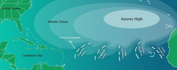 Schema dell’alta pressione delle Azzorre