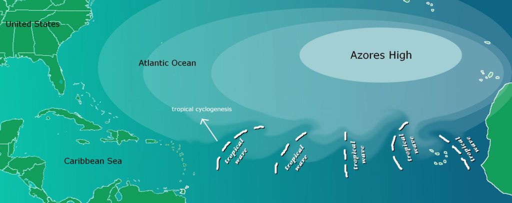 Schema dell’alta pressione delle Azzorre